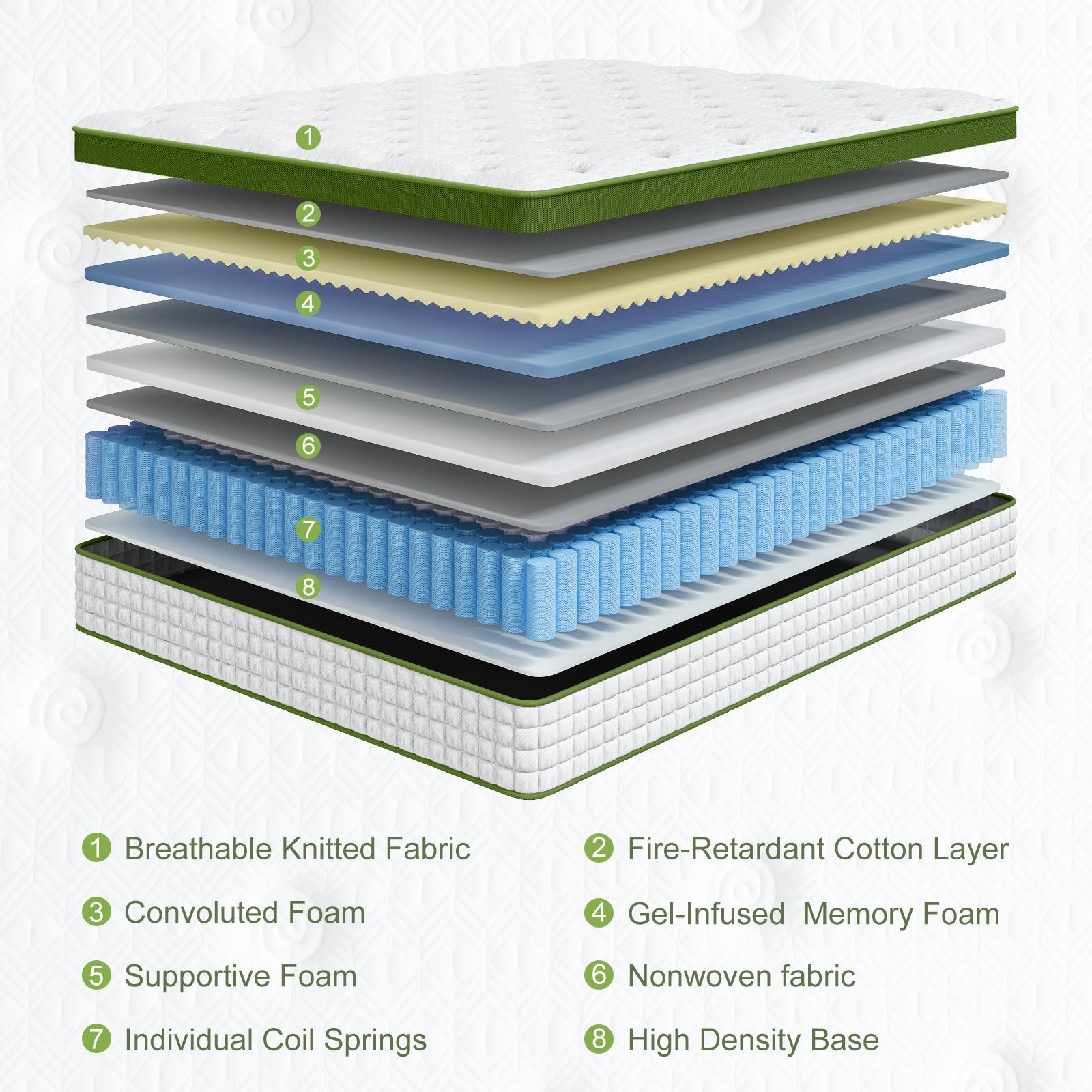 12" Hybrid Mattress With Gel Memory Foam & Pocket Springs - Image 4
