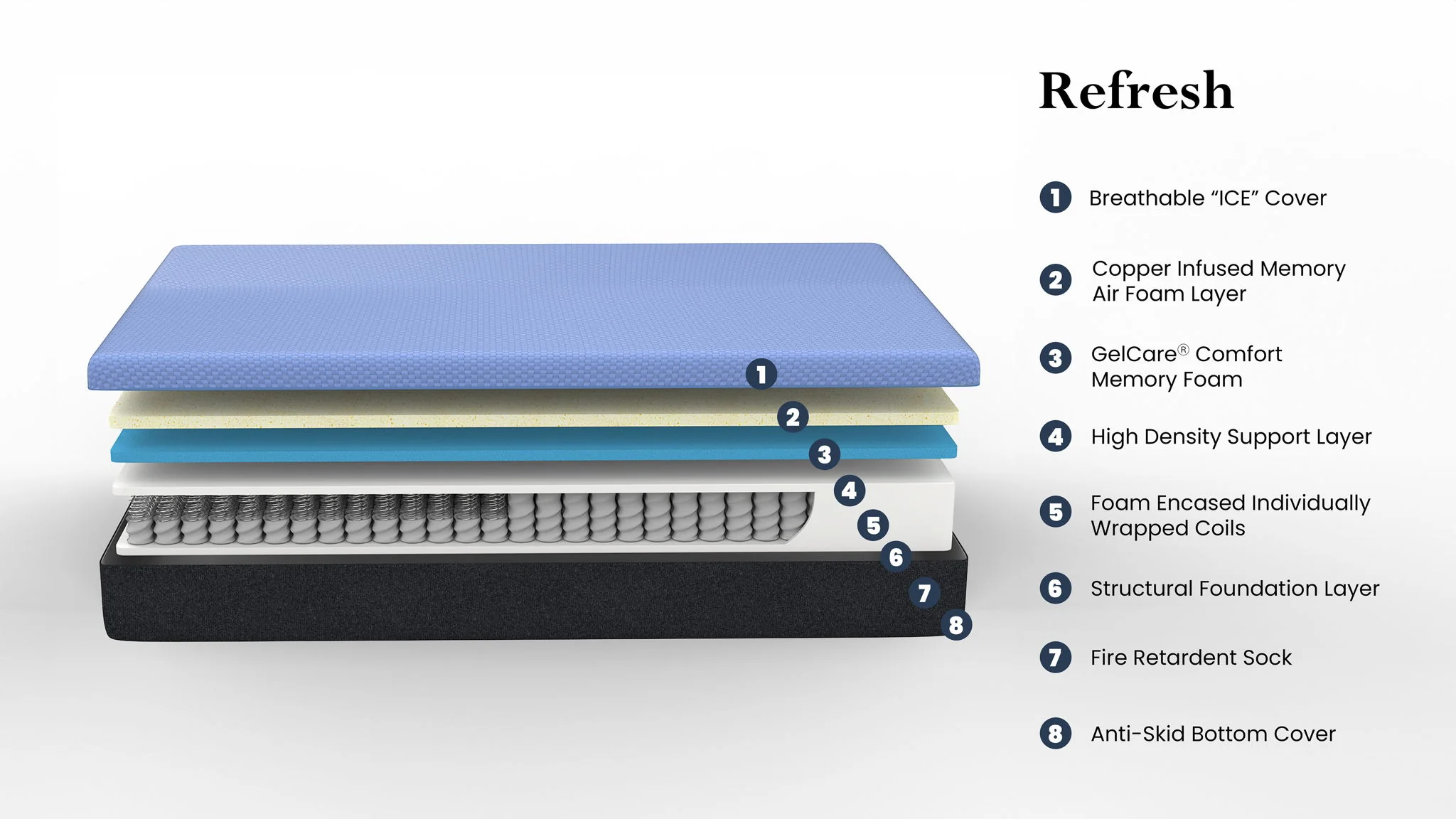 12" Refresh Flex Head Hybrid Cooling GelCare Memory Foam And Coil Mattress - Image 5