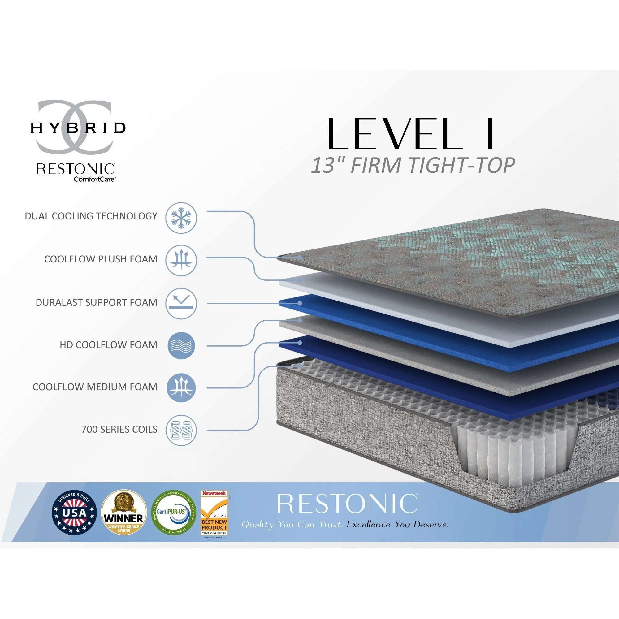 Comfort Care - 13" Hybrid Mattress, Firm Comfort - Image 6