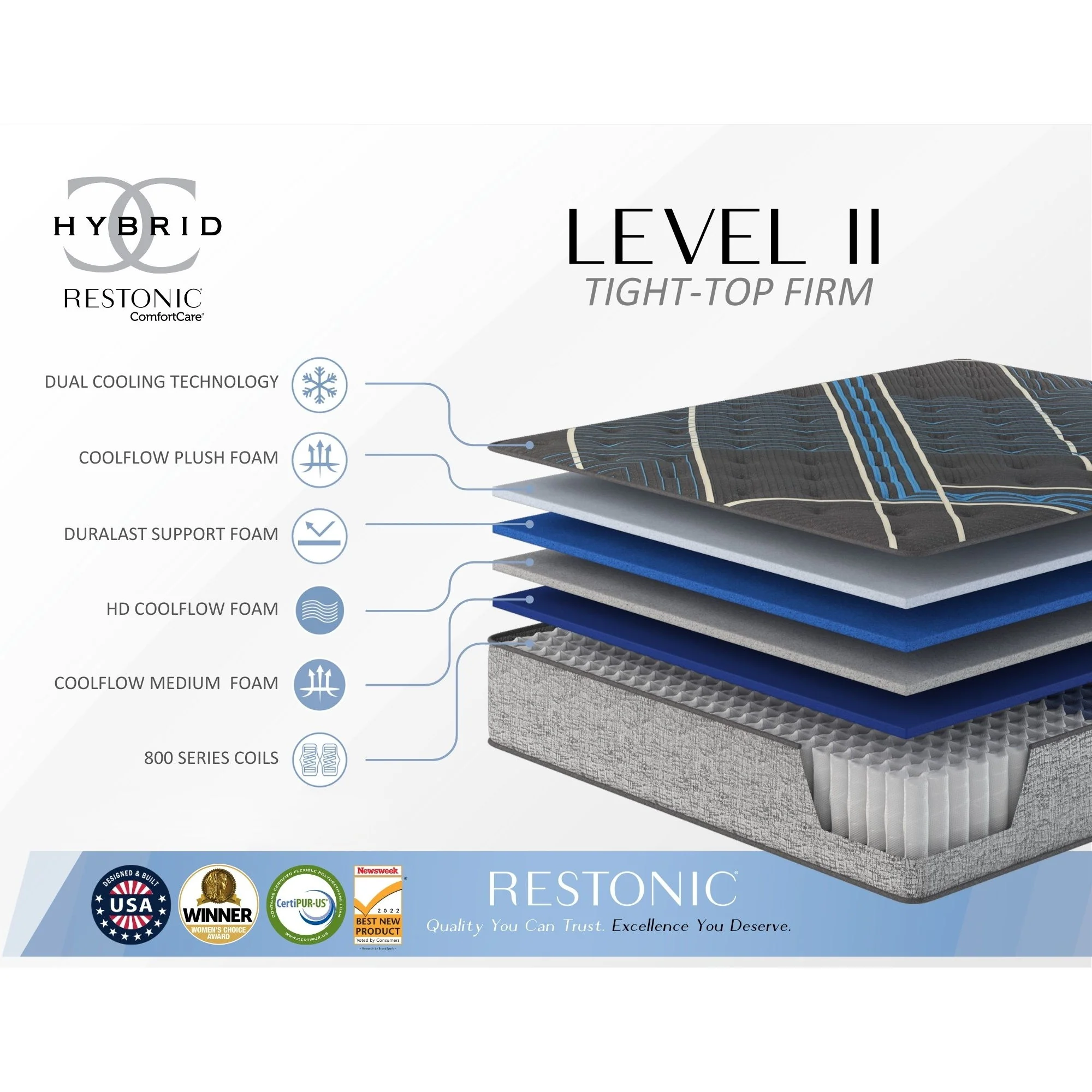 Comfort Care - 14" Hybrid Mattress With Firm Comfort - Image 8