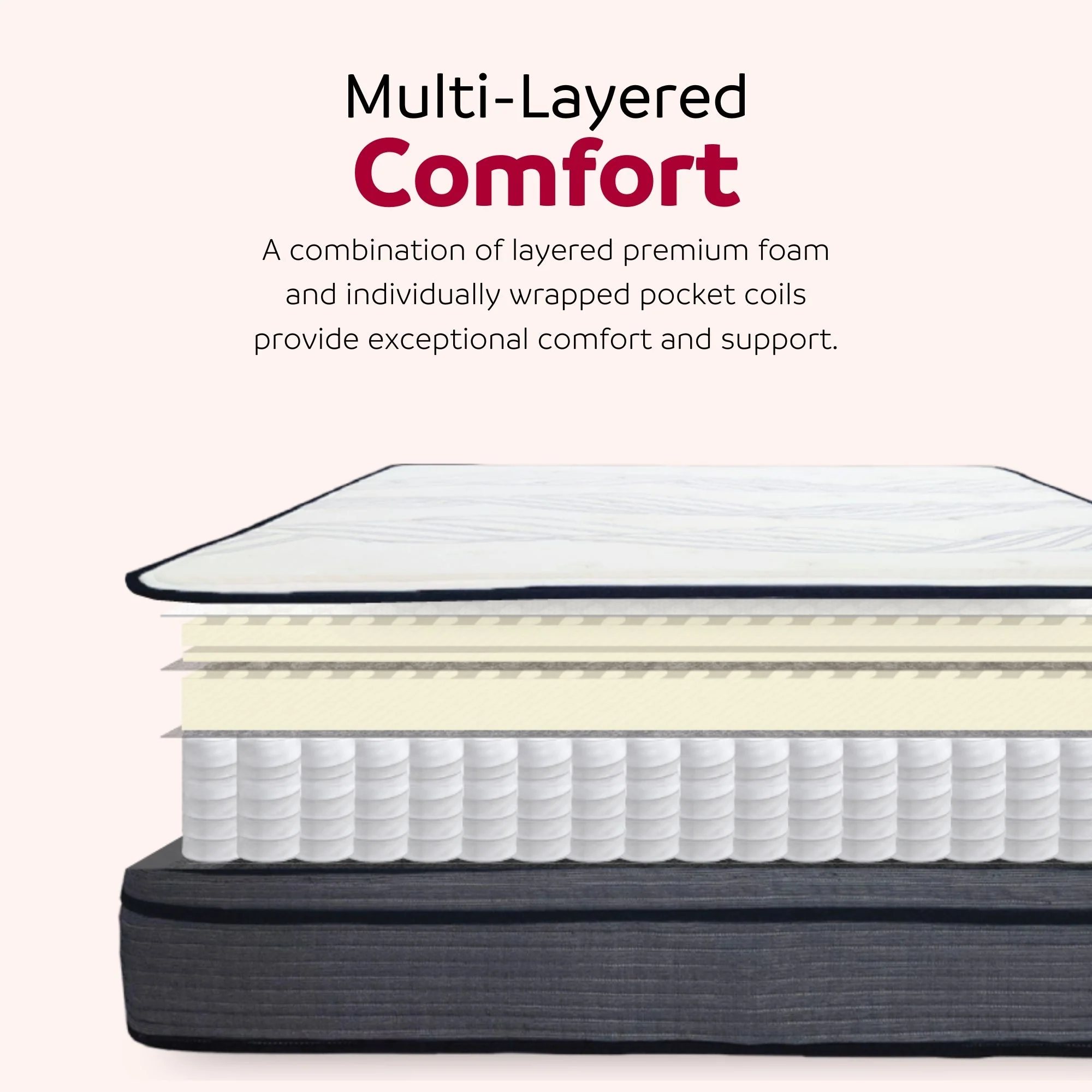 Hybrid Plush Foam Mattress, Soft Polyester Knit Cover, Multi Layer Foam Mattress - White / Gray - King - Image 3