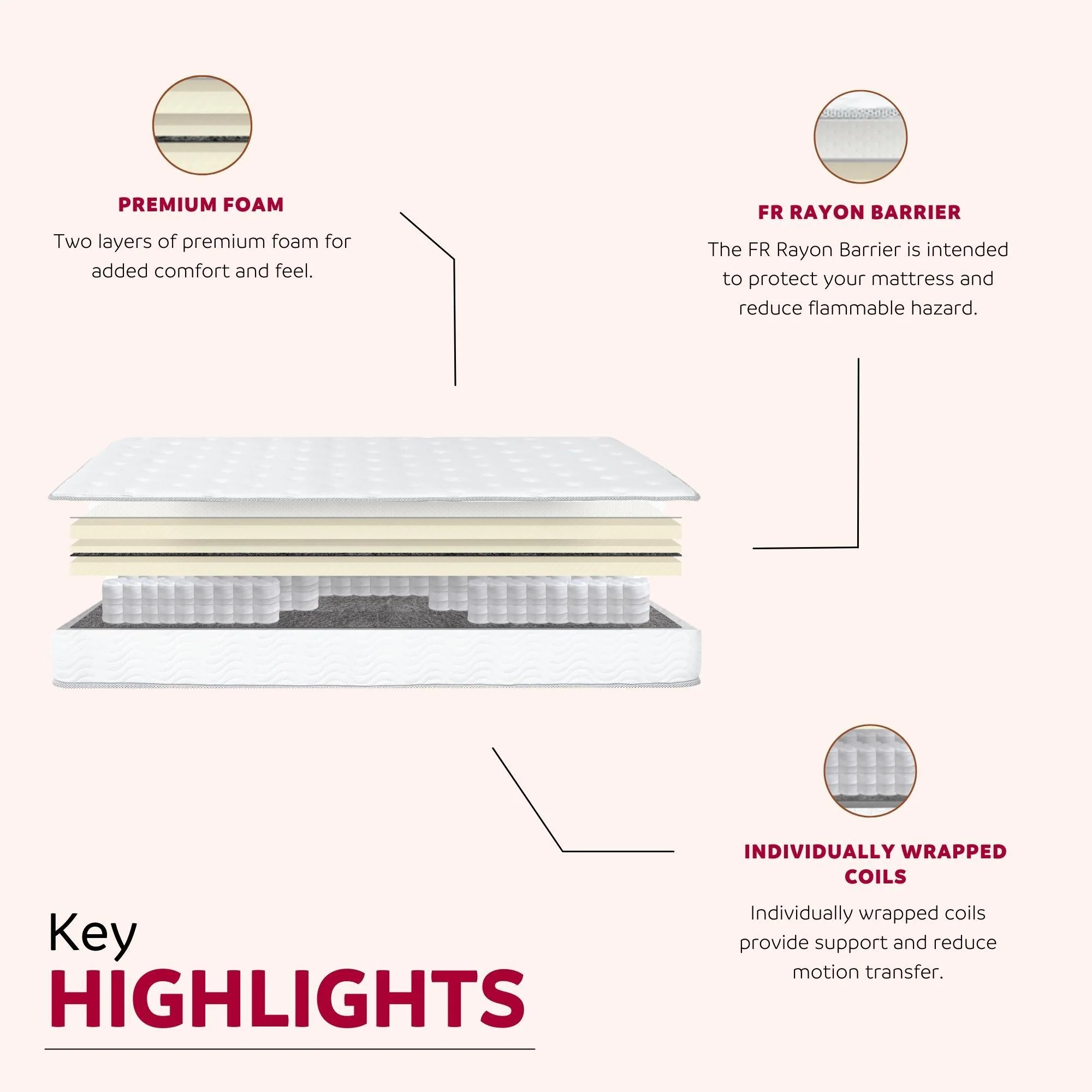 Premium 9" Medium Pocket Spring Mattress - Image 5